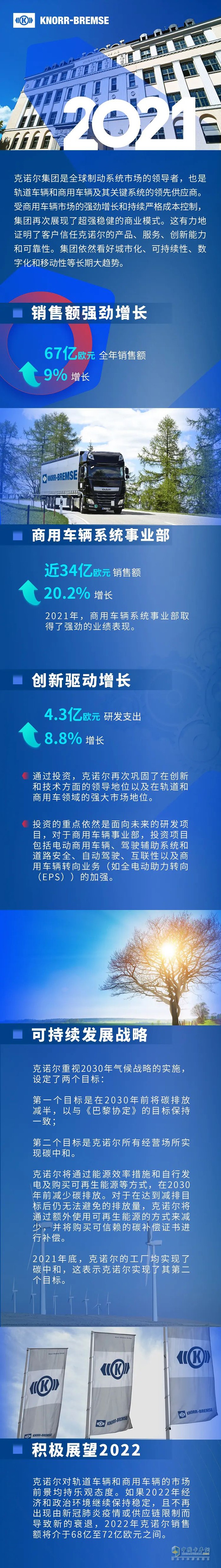 克诺尔,制动系统