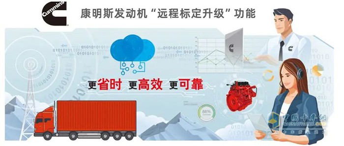 康明斯中国 远程标定 发动机