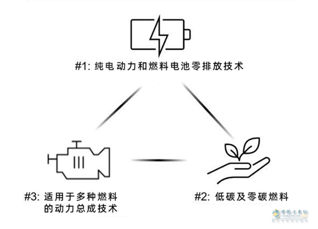 康明斯采用多元技术路径推动节能减排
