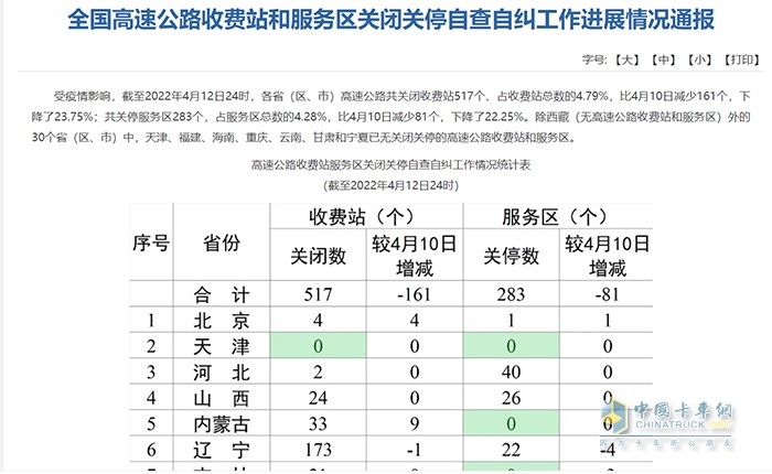 高速公路 收费站服务区 关闭关停 自查自纠