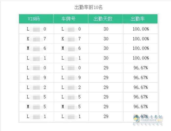 西安康明斯 陈老板 钢材运输车队 