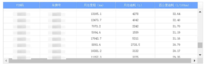 西安康明斯 陈老板 钢材运输车队 