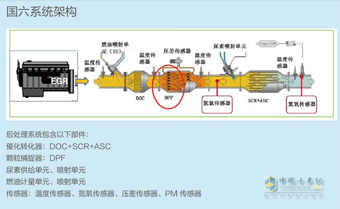 可兰素 颗粒捕集器 DPF再生