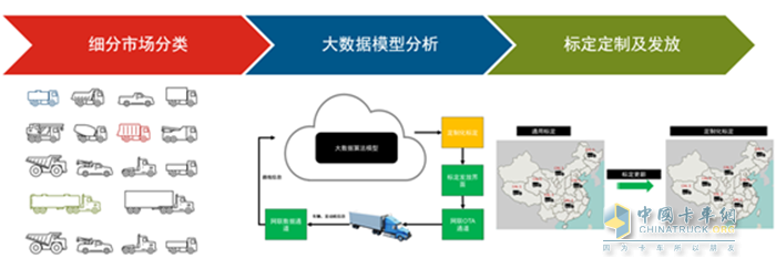 康明斯中国 发动机