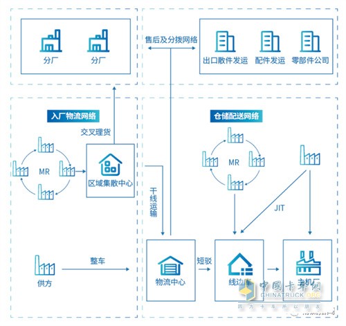 通汇物流