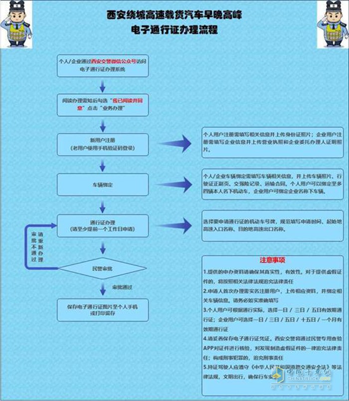 西安市 绕城高速 载货汽车 早晚高峰 限行措施