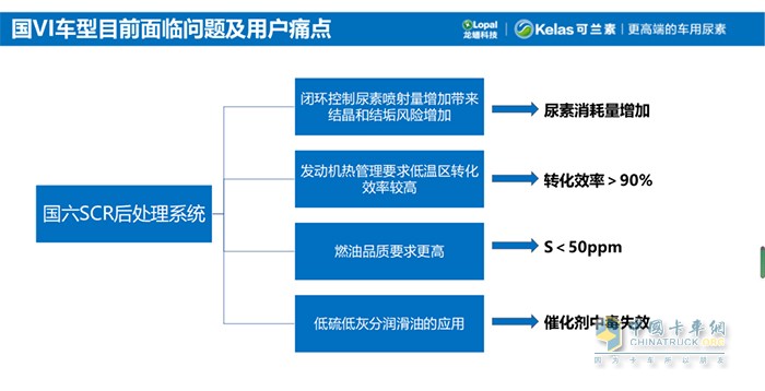 可兰素 省畅PRO 后处理系统