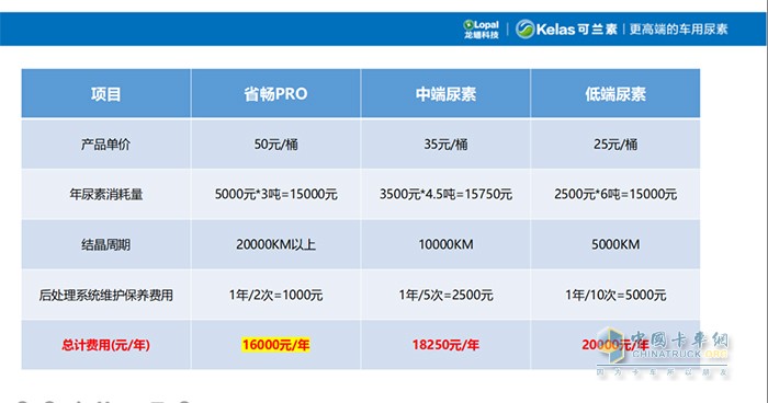 可兰素 省畅PRO 后处理系统