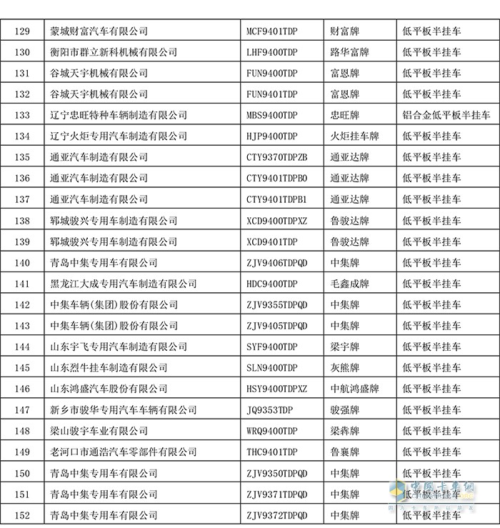 工业和信息化部 规范低平板半挂车 申报的通知