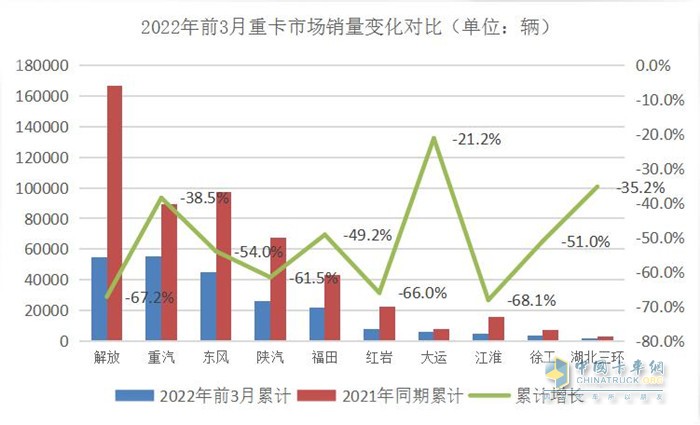 重汽销量