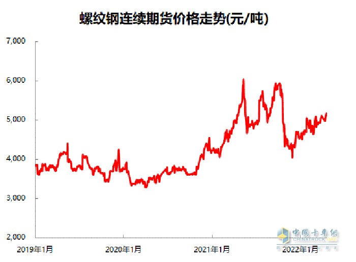 重卡行业寒冬 结构调整成效 强大经营韧性