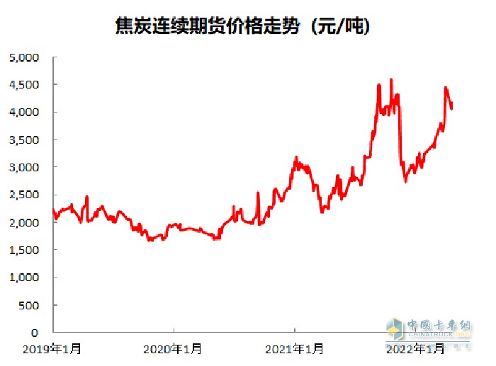 重卡行业寒冬 结构调整成效 强大经营韧性