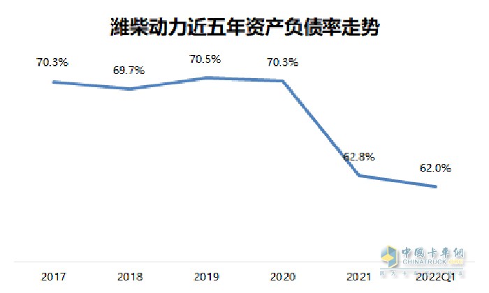 重卡行业寒冬 结构调整成效 强大经营韧性