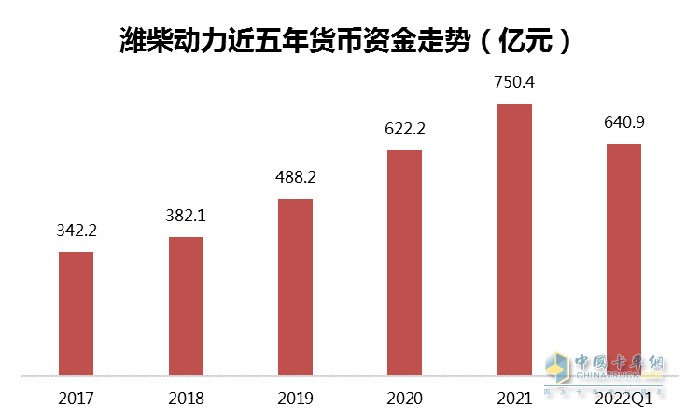 重卡行业寒冬 结构调整成效 强大经营韧性