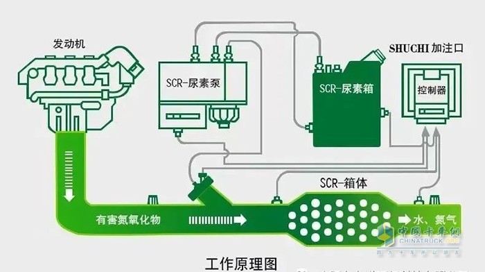 上汽轻卡 车用尿素 分辨优劣