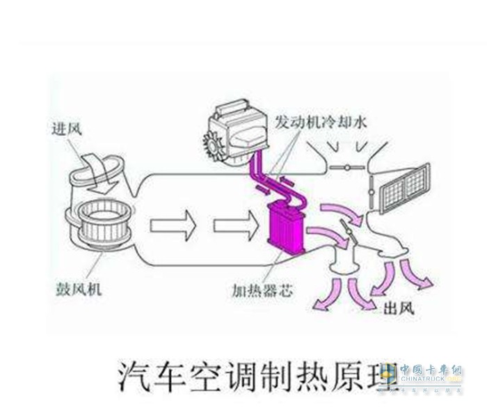 车辆空调 制冷差 有异味 源头问题