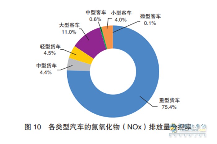 弘康环保 柴油车尾气 车用尿素