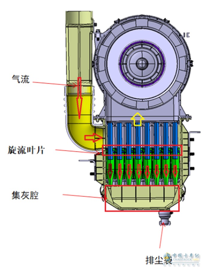 空滤器 柴油机 铁质油浴复合式