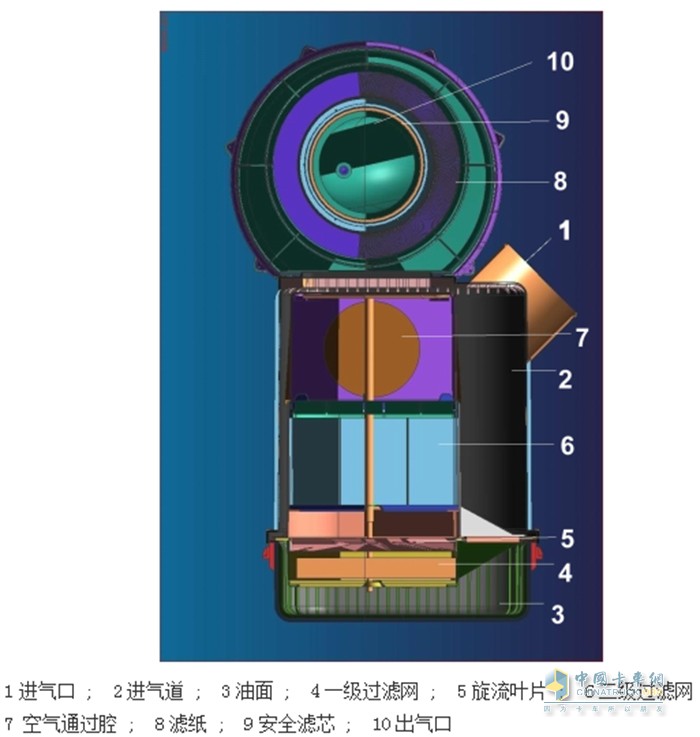 空滤器 柴油机 铁质油浴复合式