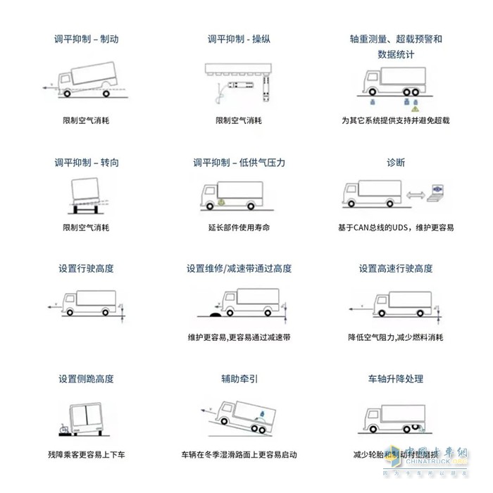 克诺尔,ELC5,制动系统