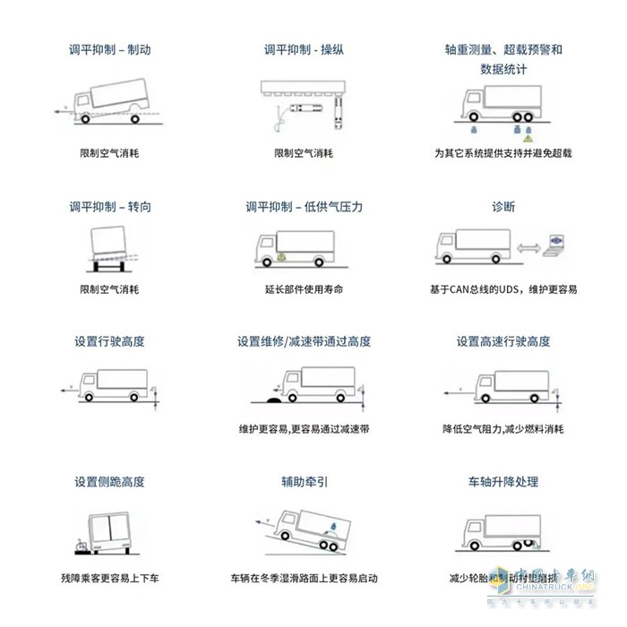 克诺尔,ELC5,制动系统