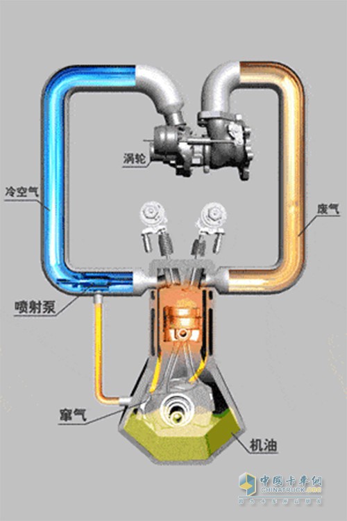 车辆机油加多 发动机影响