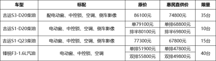 吉利商用车 国骏营销公司 5000万补贴惠老乡