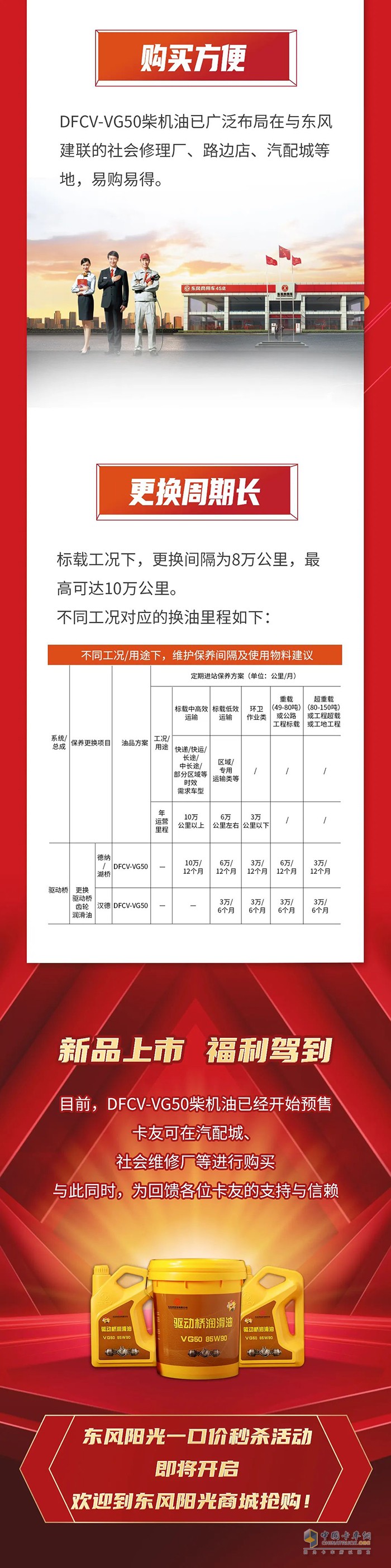 东风润滑油 VG50 柴油机