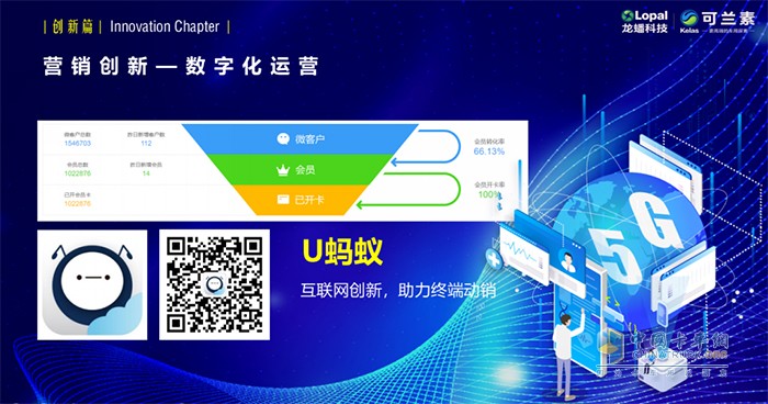 可兰素 加油站 数字化运营解决方案