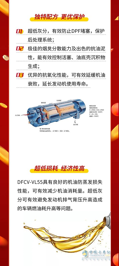 东风商用车 全合成长效机油 VL55 正式上市