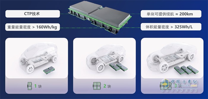 宁德时代 战略合作框架协议 产业聚集高地