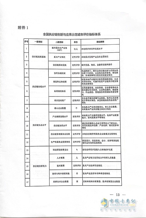 商务部 中国物流与采购联合会 供应链创新 应用示范创建