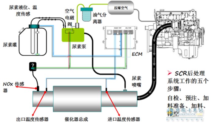 弘康环保 国六标准 车用尿素