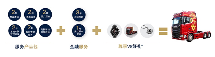 斯堪尼亚 最高端车型 限量版V8