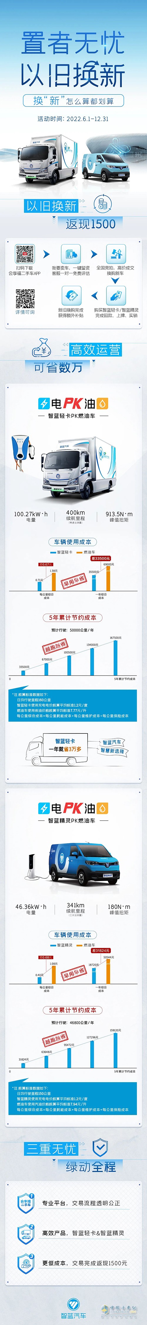 智蓝汽车 以旧换新 返现1500元