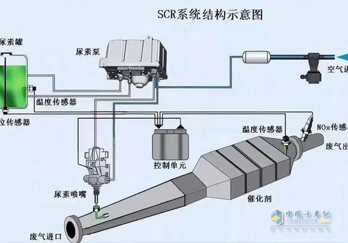 弘康环保 尿素结晶 车辆故障