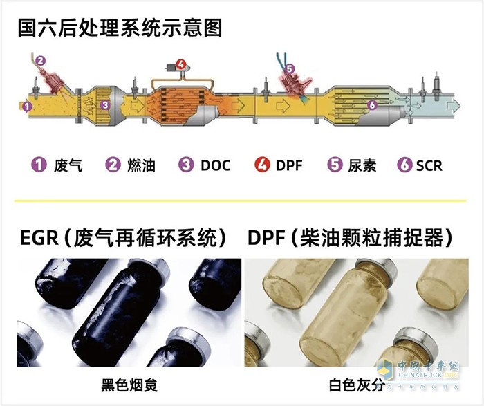 统一 钛粒王 T7CK-4 润滑油