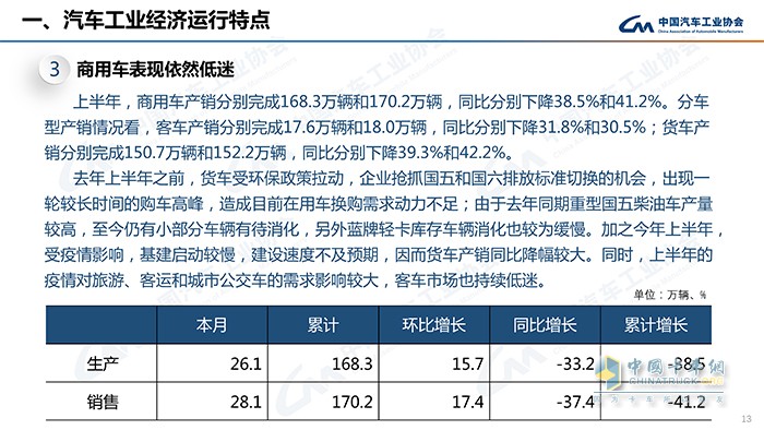 中国汽车工业协会 中国商用车论坛 发布会