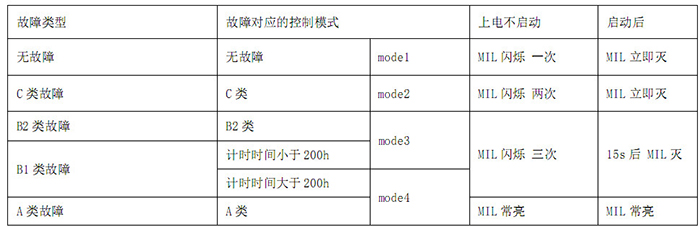 卡车 国六 故障灯