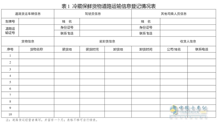 交通运输部 货运 政策