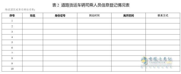 交通运输部 货运 政策