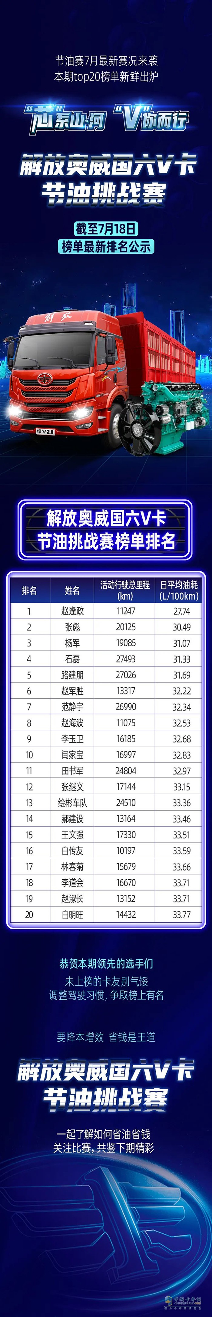 解放动力 奥威 国六 发动机