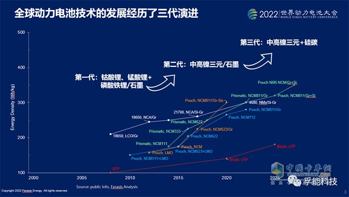 孚能科技 世界动力电池大会 王瑀博士