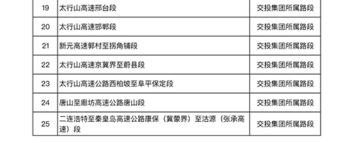 河北省 高温天气 高速公路 差异化收费