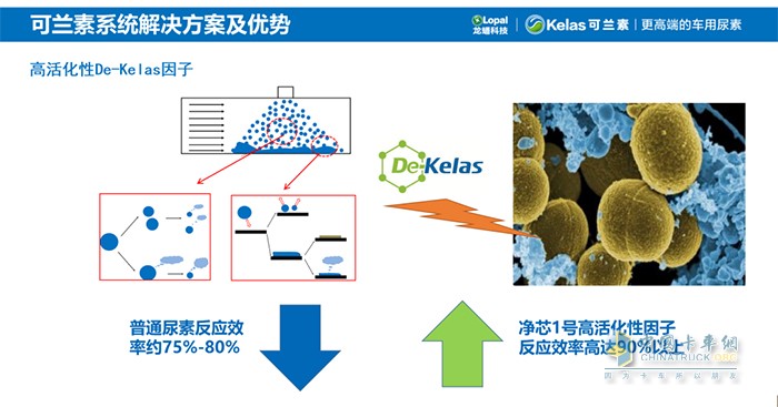 可兰素 车用尿素 四大误区