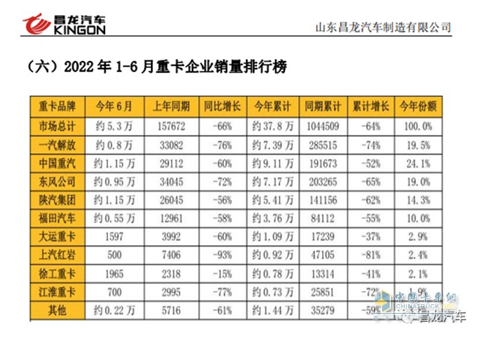 昌龙汽车 专用汽车行业 专用车企业