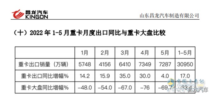 昌龙汽车 专用汽车行业 专用车企业