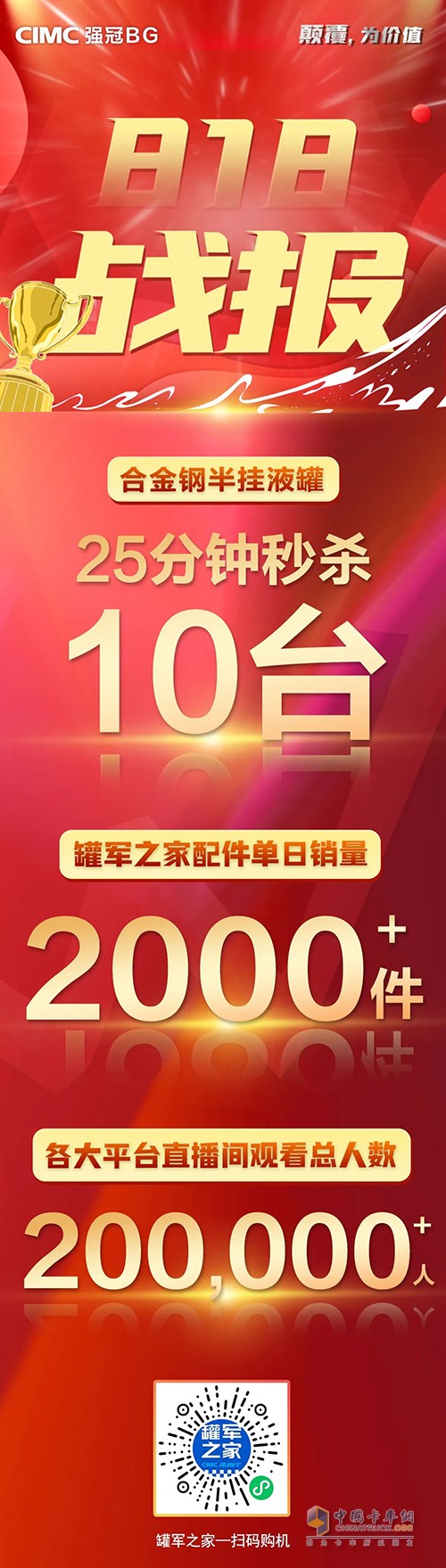 中集强冠罐车 瑞江罐车 合金液罐 818业绩