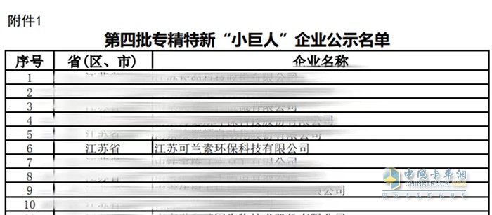 可兰素 车用尿素 专精特新 企业名单