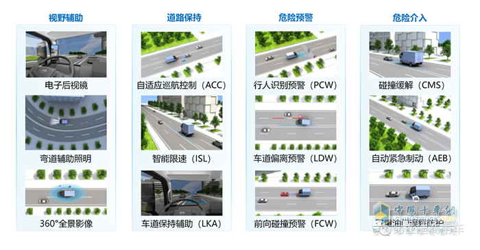 比亚迪商用车 车辆网络安全